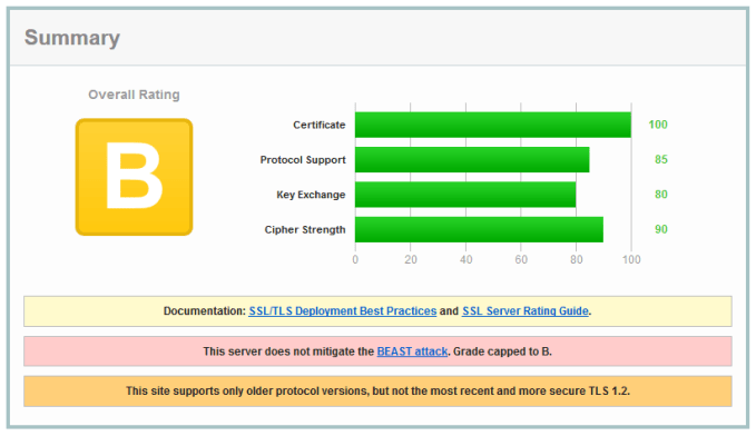 I will setup odoo ssl with lets encrypt free forever