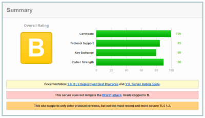 I will setup odoo ssl with lets encrypt free forever