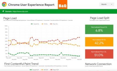 I will create a professional google data studio dashboard